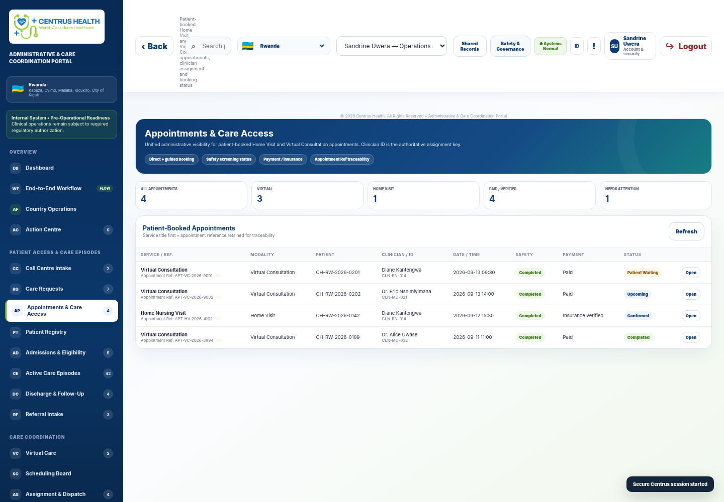 Centrus Health appointments and care access dashboard
